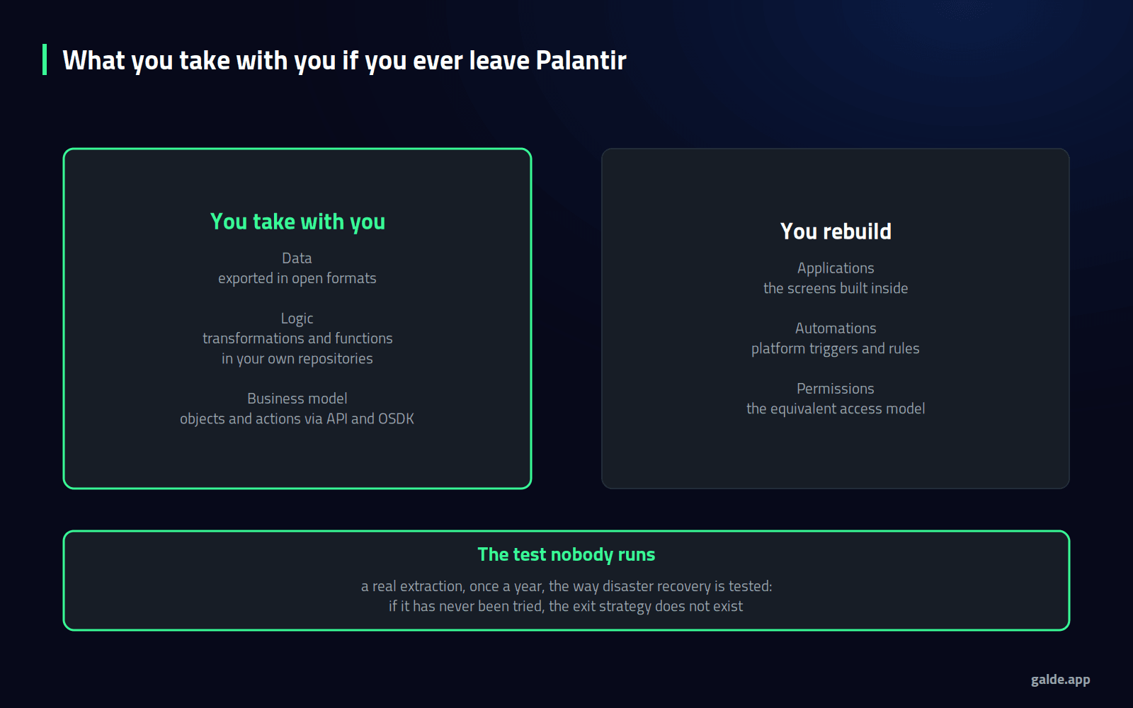 Diagram: what you take with you if you ever leave Palantir, separating data, logic and business model from what has to be rebuilt.