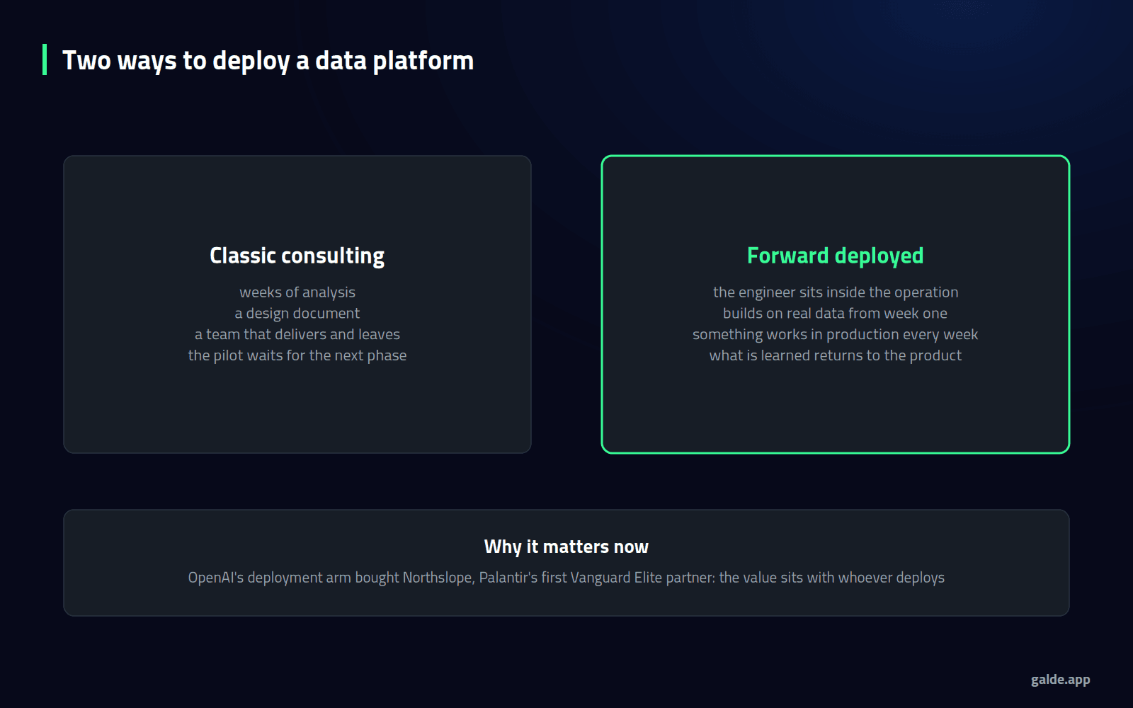Diagram: two ways of deploying a data platform, comparing classic consulting with the forward deployed model.