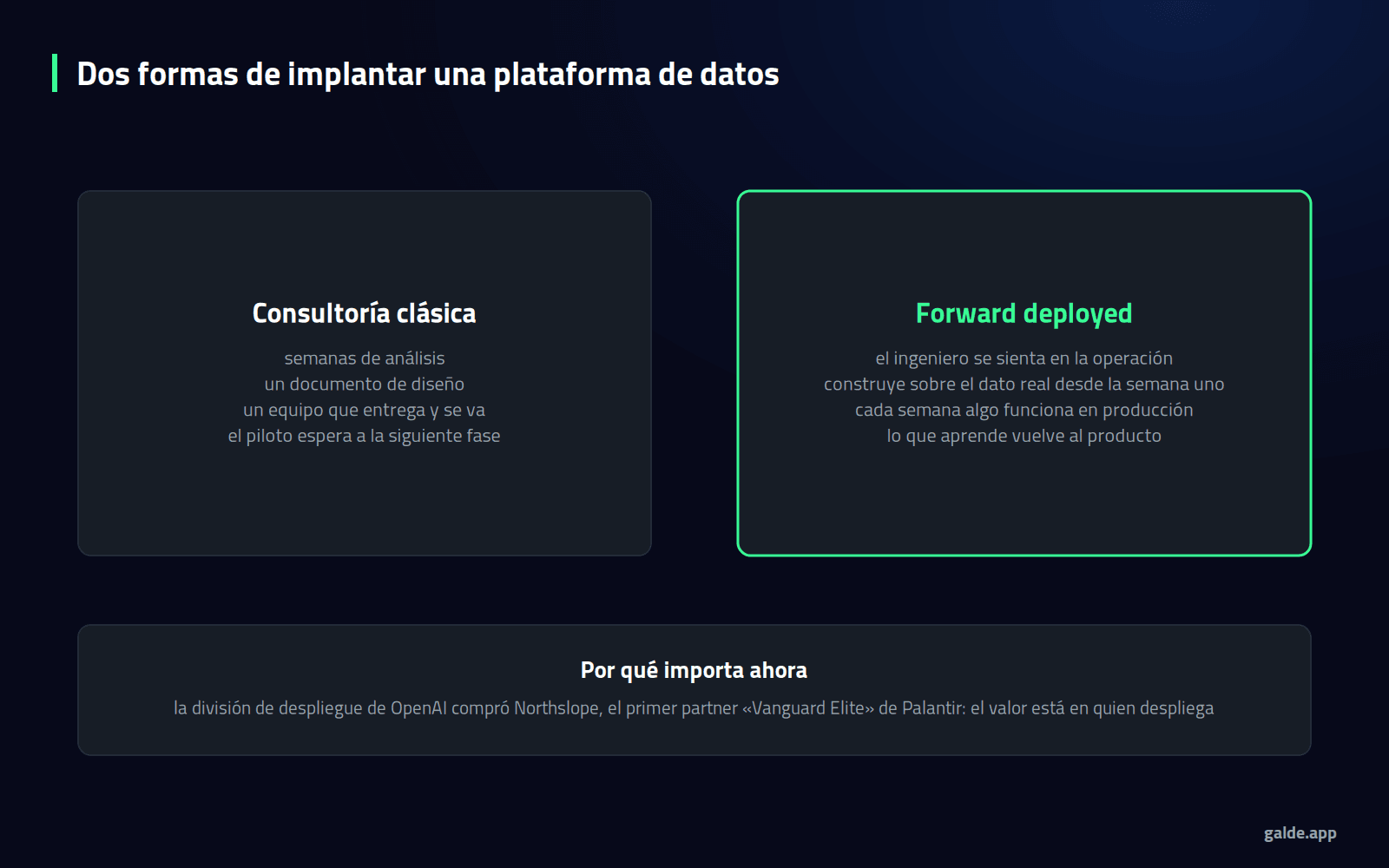Diagrama: dos formas de implantar una plataforma de datos, comparando la consultoría clásica con el modelo forward deployed.