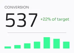 Gráfico de conversiones en un dashboard de analítica