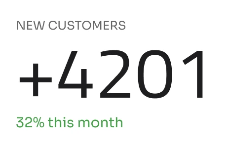 Tarjeta KPI con título, métrica y subtítulo en un dashboard